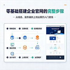 荆门建站-零基础搭建企业官网的完整步骤